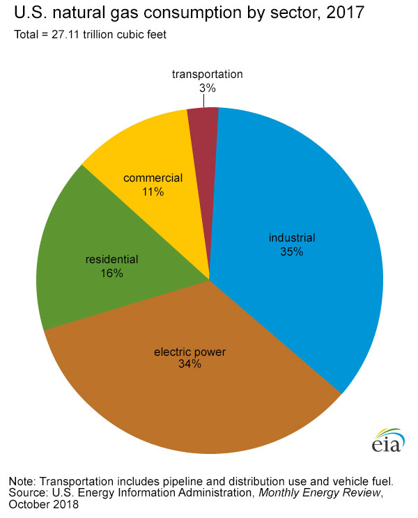 natural-gas-ebf-301-global-finance-for-the-earth-energy-and